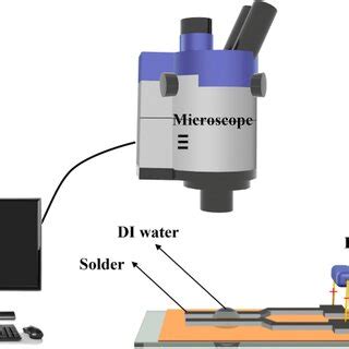 water drop ecm test|ecm of tin study.